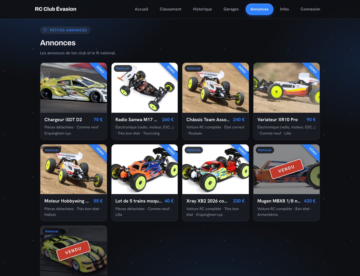 Anúncios da Pitboard RC