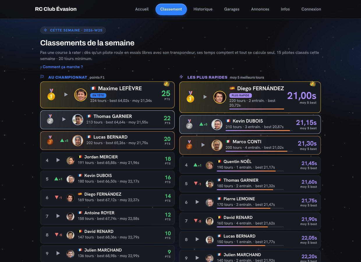 Classificação semanal da Pitboard RC