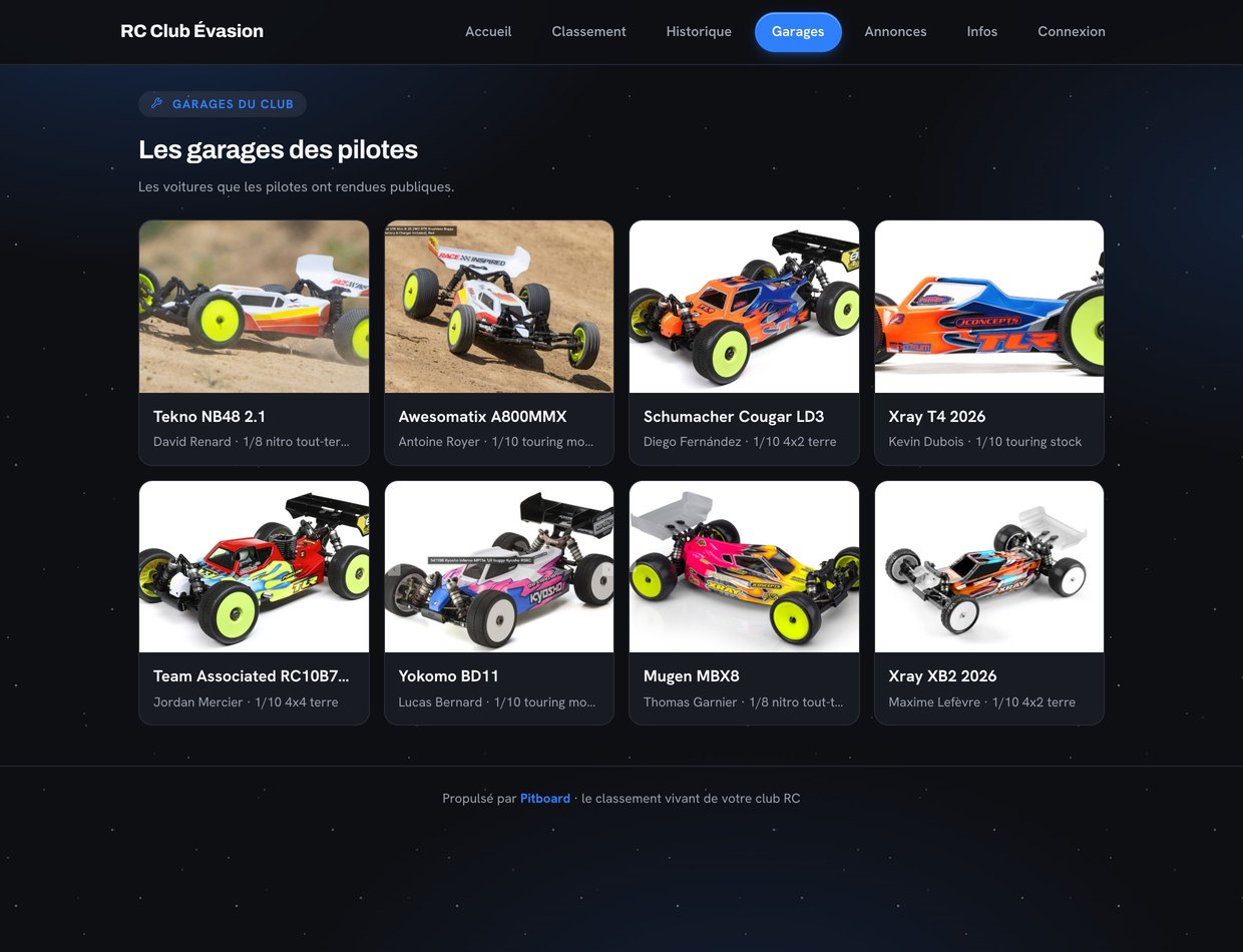 Garagens dos pilotos na Pitboard RC