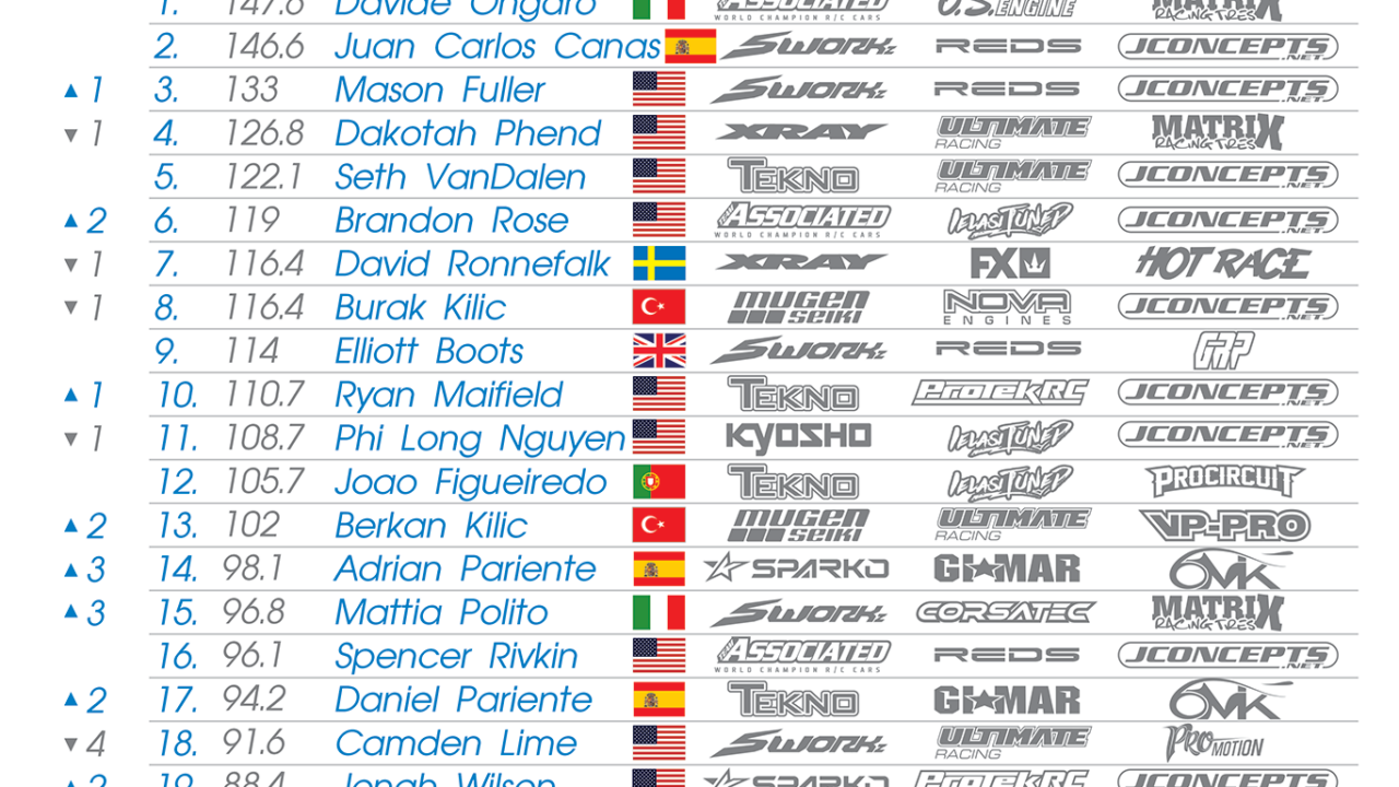 Classement Top 25 RC apres les ROAR Nationals 2026 avec Davide Ongaro en tete