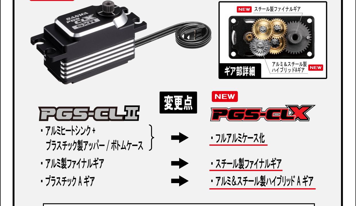 Servo Sanwa PGS-CLX low profile SSL programmable à boîtier aluminium